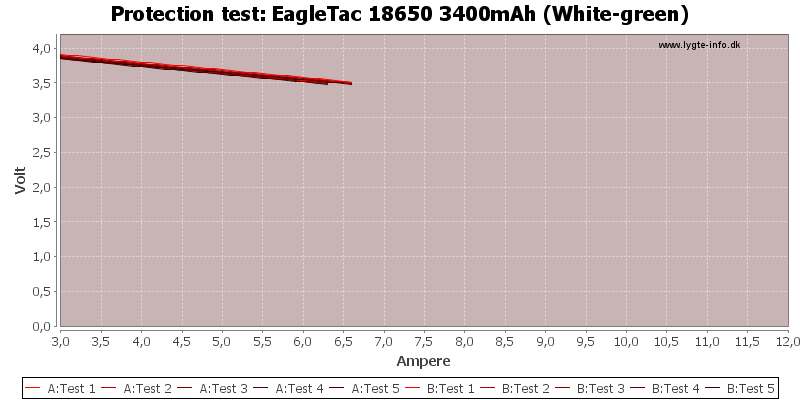 EagleTac%2018650%203400mAh%20(White-green)-TripCurrent